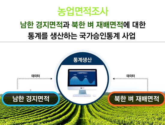 원격탐사 활용 남북한 농업면적조사 사업