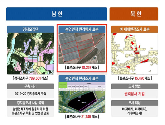 원격탐사 활용 남북한 농업면적조사 사업